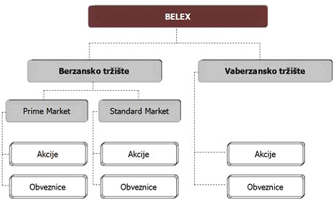 Belex